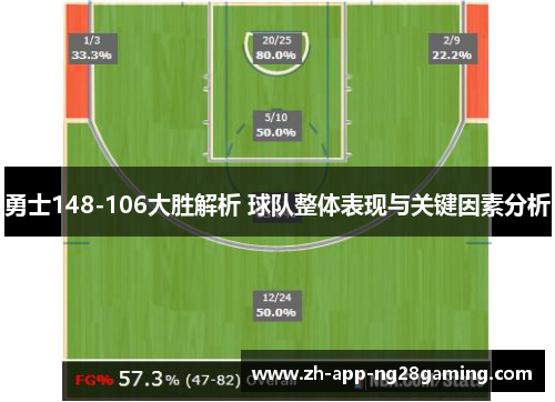 勇士148-106大胜解析 球队整体表现与关键因素分析 勇士148-106大胜解析 球队整体表现与关键因素分析