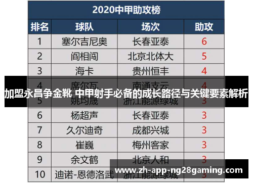加盟永昌争金靴 中甲射手必备的成长路径与关键要素解析
