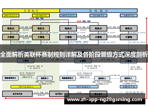 全面解析英联杯赛制规则详解及各阶段晋级方式深度剖析 全面解析英联杯赛制规则详解及各阶段晋级方式深度剖析