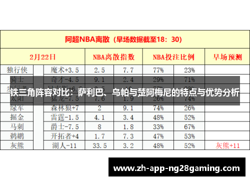 铁三角阵容对比:萨利巴、乌帕与楚阿梅尼的特点与优势分析 铁三角阵容对比:萨利巴、乌帕与楚阿梅尼的特点与优势分析