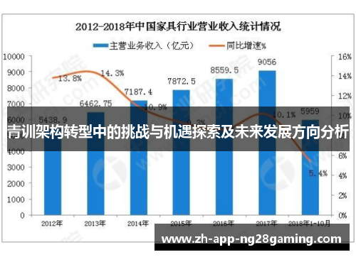 青训架构转型中的挑战与机遇探索及未来发展方向分析 青训架构转型中的挑战与机遇探索及未来发展方向分析