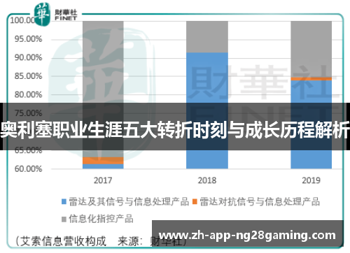 奥利塞职业生涯五大转折时刻与成长历程解析