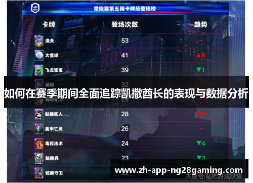 如何在赛季期间全面追踪凯撒酋长的表现与数据分析