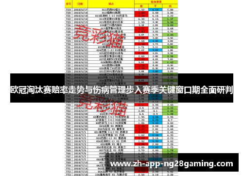 欧冠淘汰赛赔率走势与伤病管理步入赛季关键窗口期全面研判 欧冠淘汰赛赔率走势与伤病管理步入赛季关键窗口期全面研判