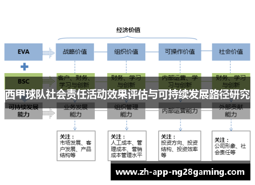 西甲球队社会责任活动效果评估与可持续发展路径研究